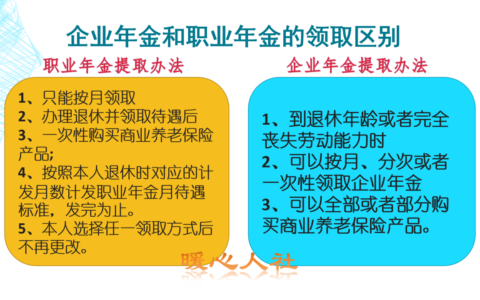 补充养老保险费是什么意思及补充养老保险费的通俗解释