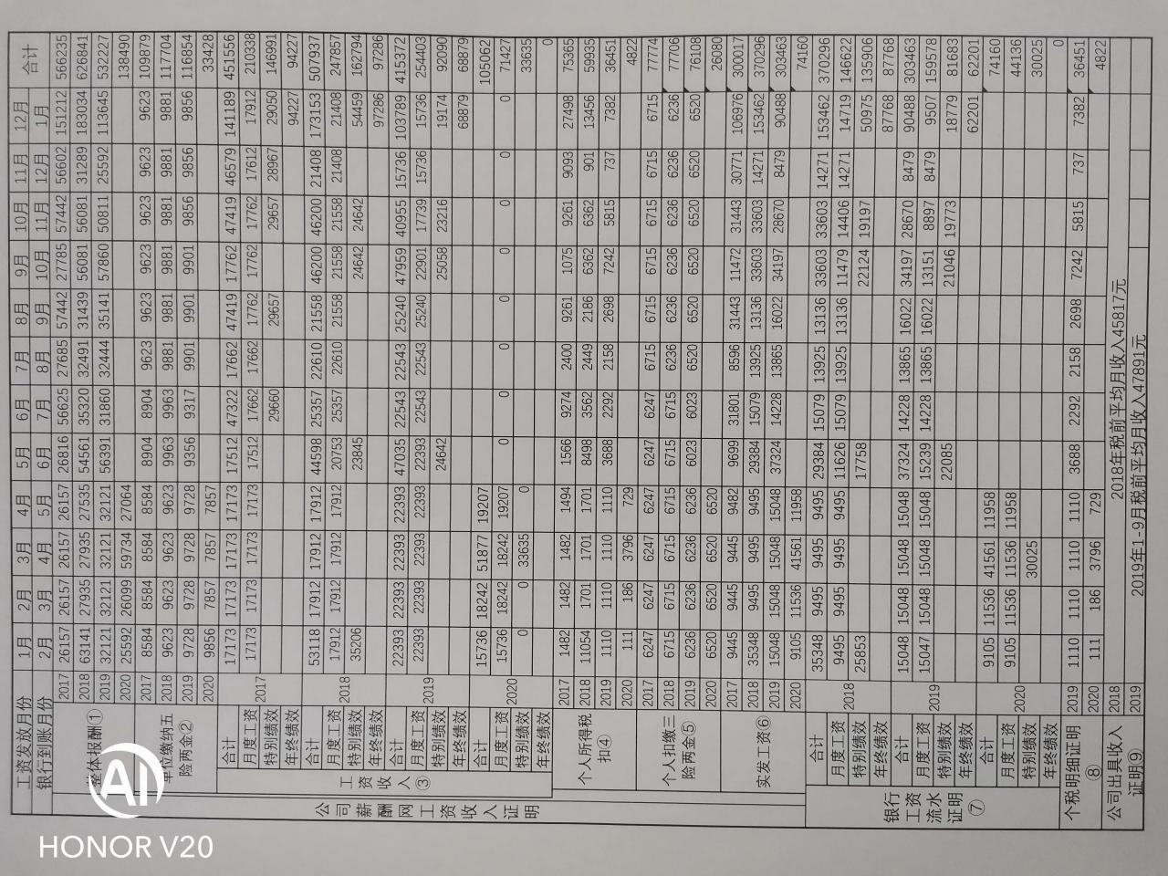 这个误工费真难计算,各方差异太大,到底如何计算?