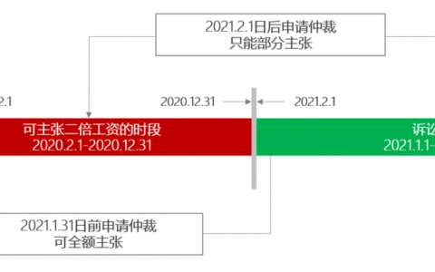 不签订劳动合同怎么赔偿及不签订劳动合同赔偿标准