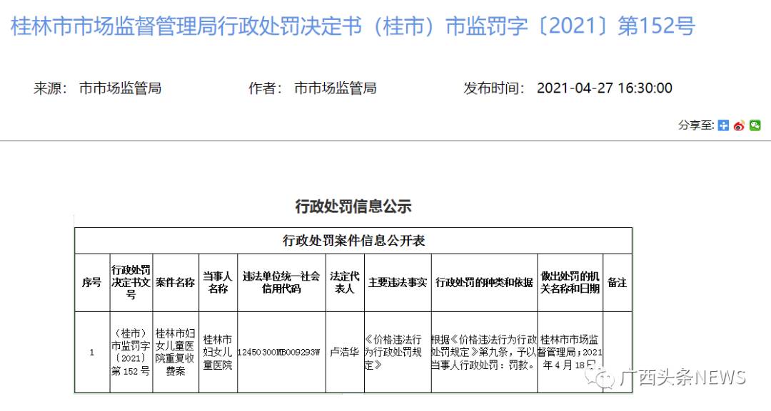 罚860余万元!桂林4家公立医院因重复收费被行政处罚