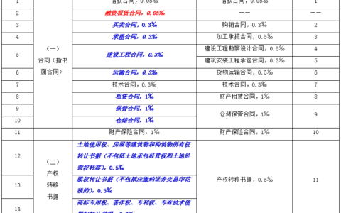 《印花税法》六大亮点解析