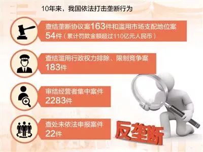 谈“经济宪法”——《中华人民共和国反垄断法》