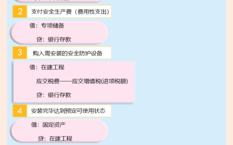企业安全生产费用提取和使用管理办法及安全生产费用使用范围及明细