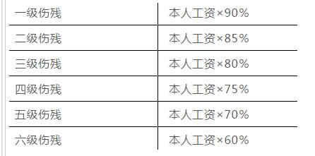 2021年工伤伤残鉴定标准是什么？如何赔偿？