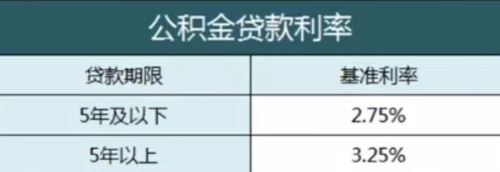 交公积金的朋友,公积金有这些用途,你知道吗?