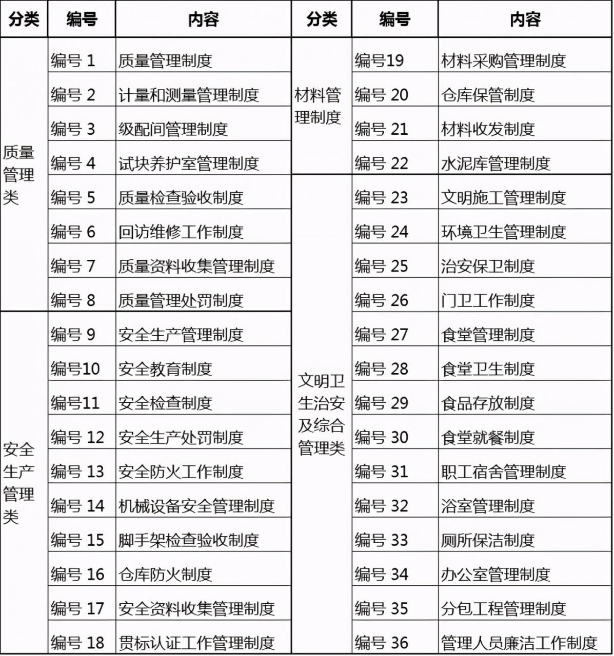 项目日常管理制度大全，都在这儿了