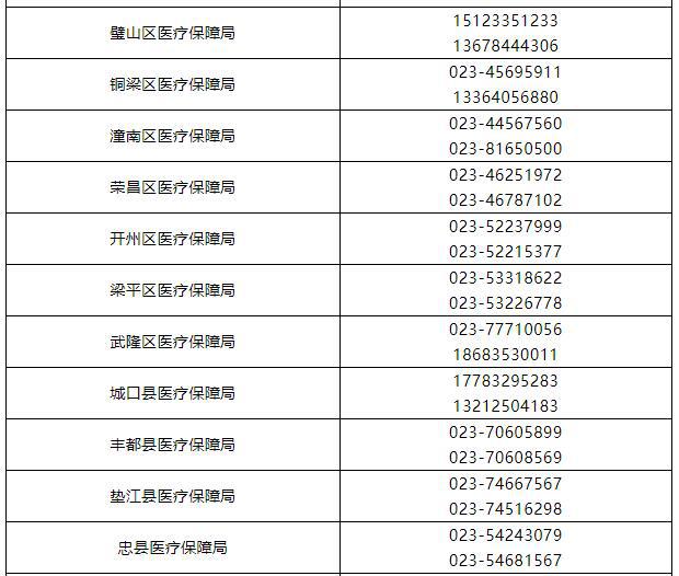 @所有人注意 医保卡要暂停使用几天