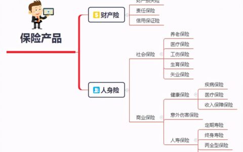 人身保险种类有哪些及重大疾病保险分类