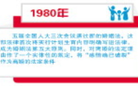 婚姻法三次变革从简单粗糙到制度化体系化