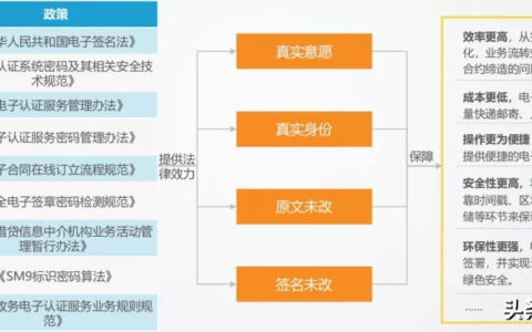 什么是电子合同及电子合同的通俗解释