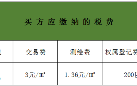房屋过户费是买方还是卖方承担？2018房屋过户有新规