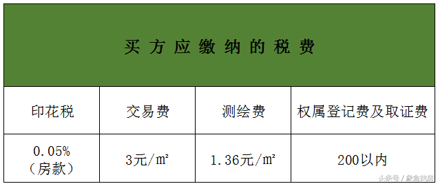 房屋过户费是买方还是卖方承担？2018房屋过户有新规