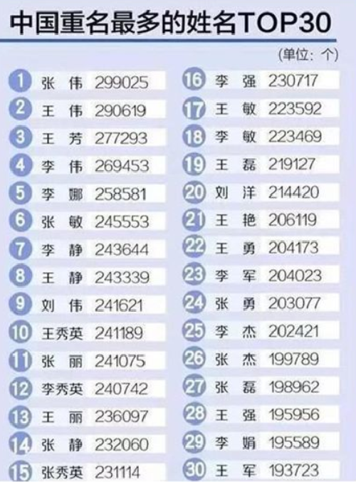 更换名字需要什么手续，大概需要多少天？