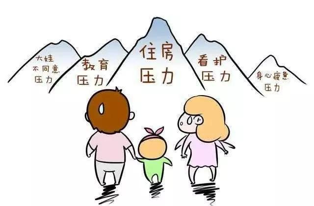 三胎生育全面放开，政策和配套支持很给力，三点决定生还是不生？