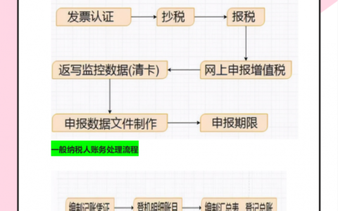 网上报税流程怎么操作及网上报税的具体流程