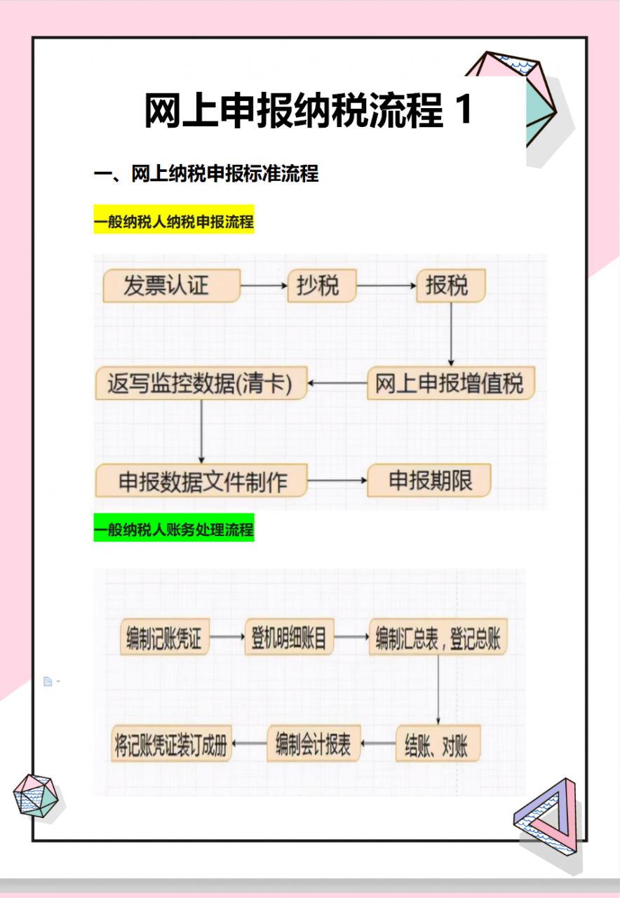 超详细的网上申报纳税流程，含有申报模板，网上填报流程，真实用