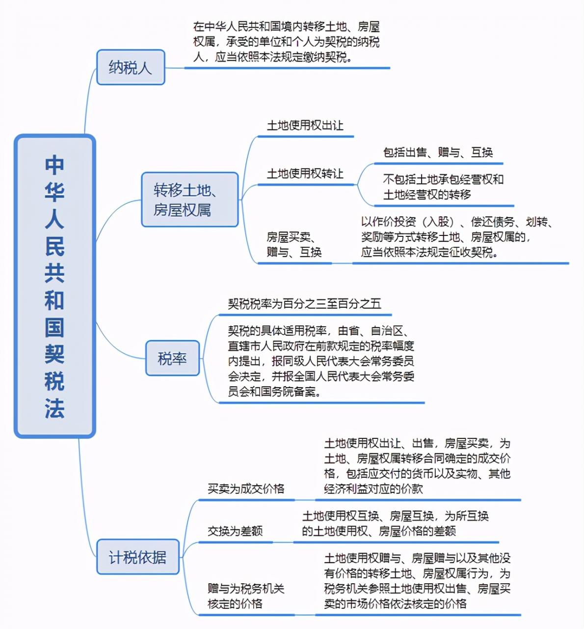 买房的注意了!又定两个税,9月1日起正式实施