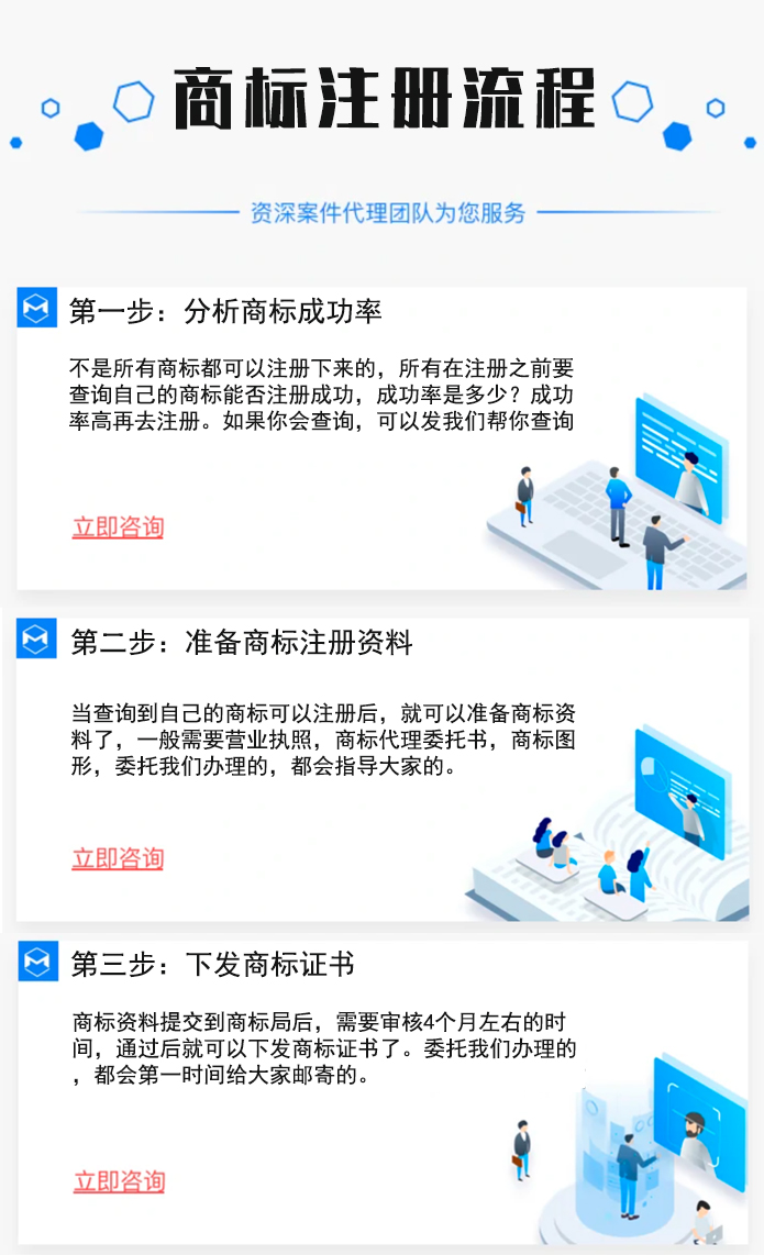 商标注册的流程