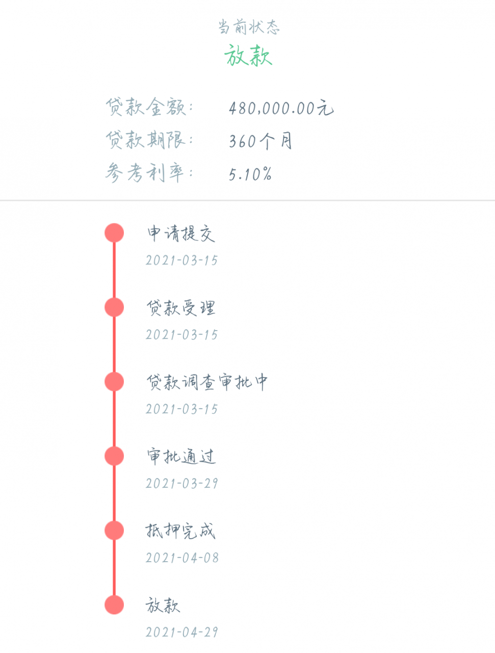 我的买房贷款经历,住房公积金和商业贷款一起贷