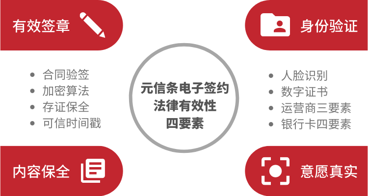 权威数据告诉你，电子合同的真实法律效用