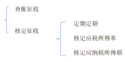 个人所得税怎么样算减免？具体如何操作呢？来看看