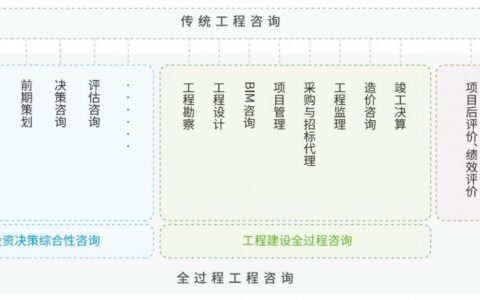 工程服务包括哪些内容及工程服务包括哪些内容