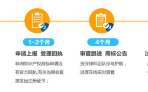 个人商标怎么注册流程及商标注册流程及费用