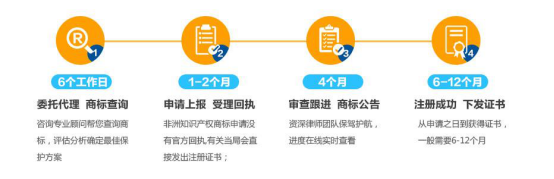 个人商标怎么注册流程及商标注册流程及费用