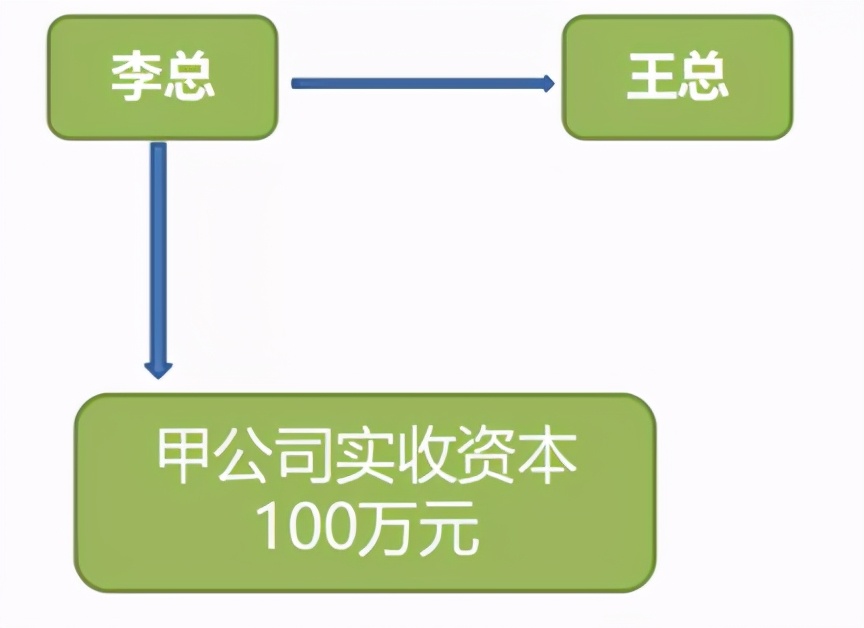 关于自然人股权转让,12个基本的涉税问题