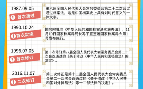 档案法律法规有哪些及档案法律法规基础知识