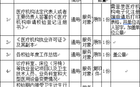 医疗机构执业许可证校验及医疗机构校验登记 办理指南