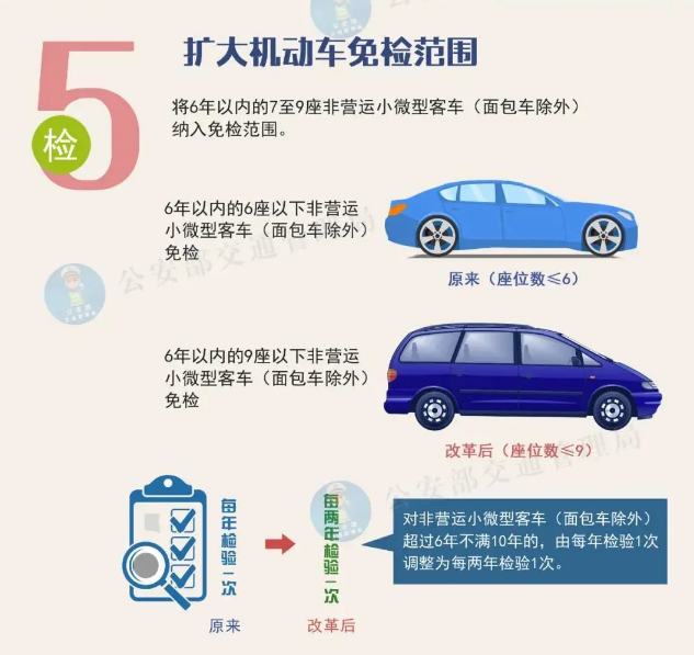 车辆年检你到底还有什么不懂的?还不快点进来看