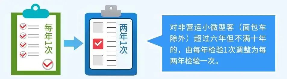 车辆年检你到底还有什么不懂的?还不快点进来看