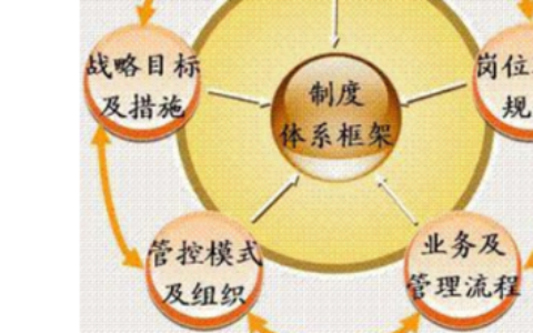 企业的六大经营管理模式