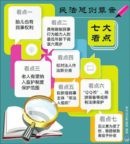 从民法通则到民法总则再到民法典,原来是这么回事