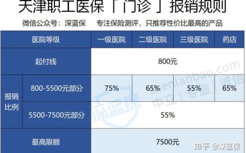 医疗保险怎么报销流程及医疗保险报销流程的分享