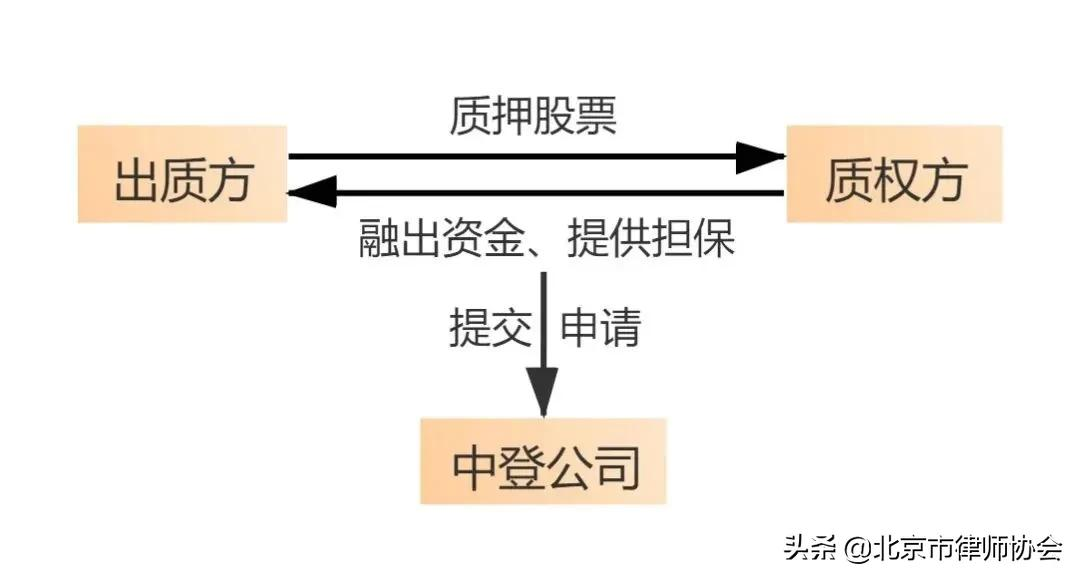 律师视点 | 上市公司大股东股票质押限制的必要性