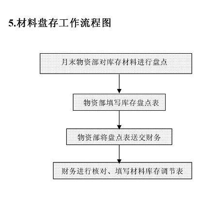 个税软件的申报流程,正常工资薪金计算方法