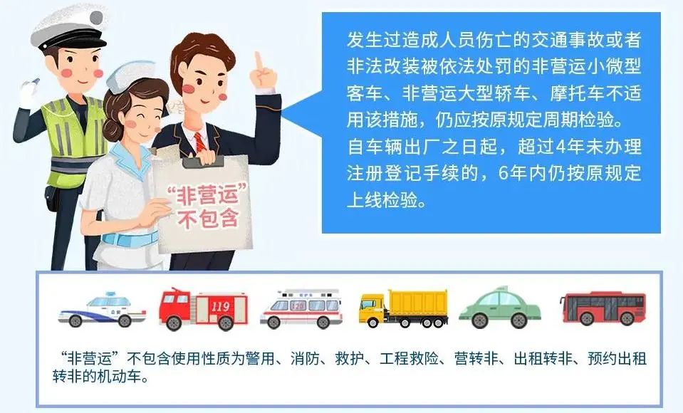 车辆年检你到底还有什么不懂的?还不快点进来看