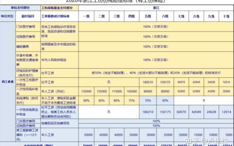 没级别的工伤怎么赔偿多少钱及无等级工伤赔偿标准