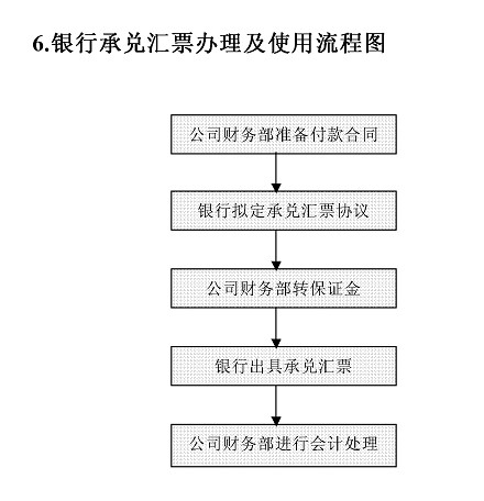 个税软件的申报流程,正常工资薪金计算方法