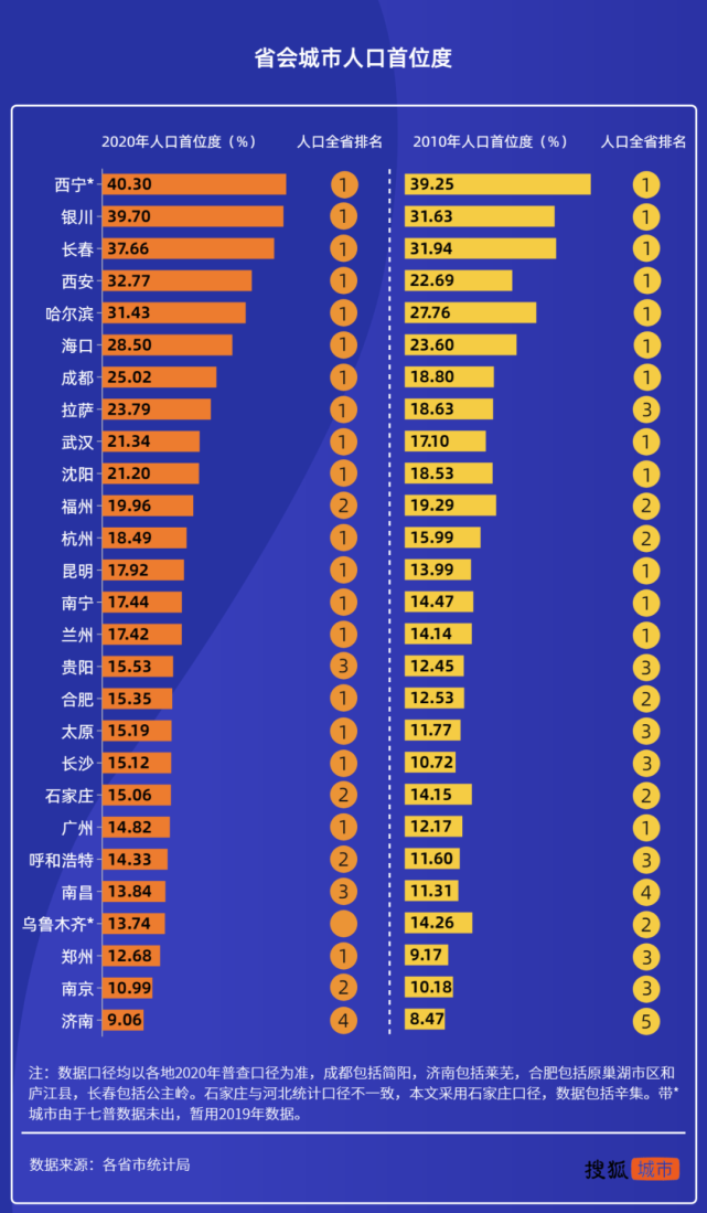 谜底揭晓！武汉会迎来“人口大爆炸”？