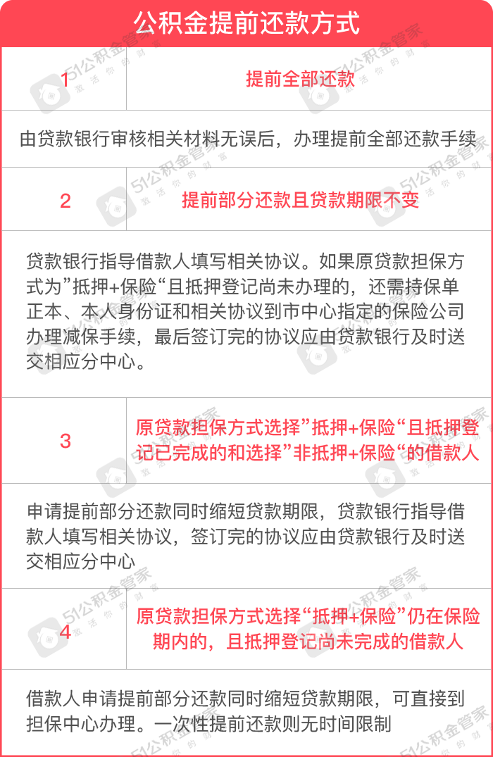 公积金贷款如何提前还贷?利息怎么计才划算?