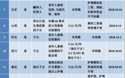 探亲假多少天今年新规定及探亲假国家规定细则