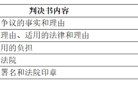 判决裁定和决定的适用范围及法院裁定和决定的适用