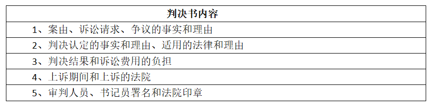 民事判决书、裁定书和决定书的理解和适用