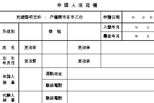 更换名字需要什么手续，大概需要多少天？