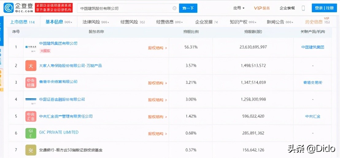 如何判断一家公司是不是国企？