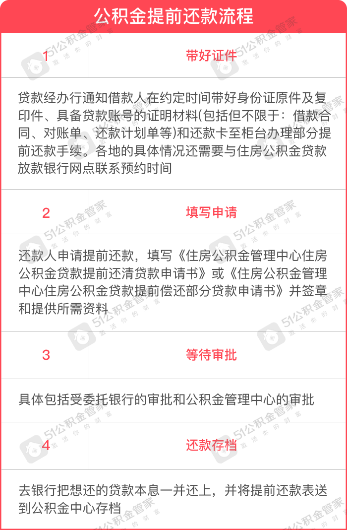 公积金贷款如何提前还贷?利息怎么计才划算?