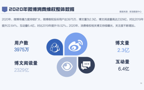 消费者投诉热线有用吗及消费者最快的投诉渠道
